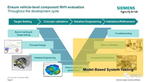 西門子車輛系統集成指導與上海信息系統集成服務協同賦能汽車產業鏈